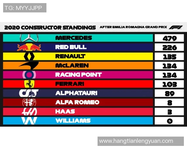 总决赛积分榜：杭州乒乓球队以73分领跑
