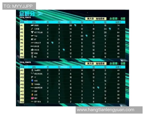 南京篮球队以78分稳居杯赛积分榜首位争夺冠军形势乐观