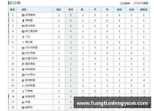 沙尔克04主场大胜沃尔夫斯堡，积分榜稳固前列位置