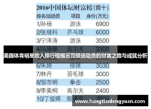 美国体育明星收入排行榜揭示顶级运动员的财富之路与成就分析